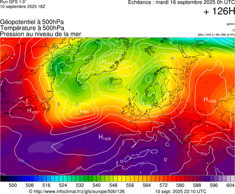 image modeles meteo