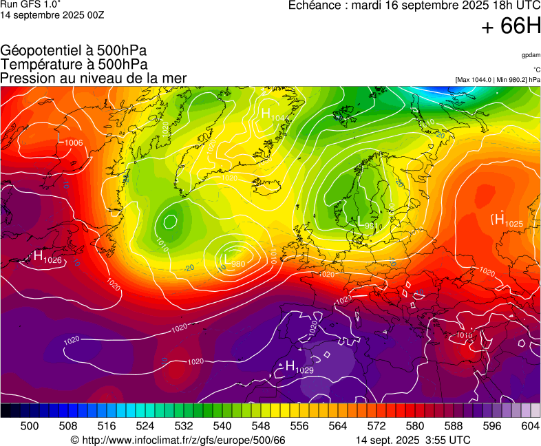 image modeles meteo