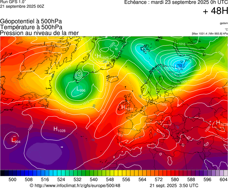 image modeles meteo