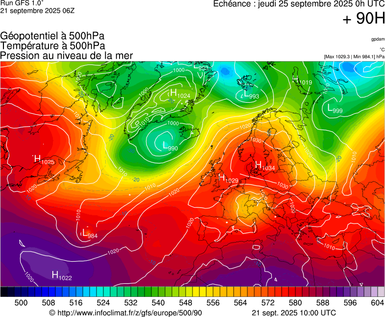 image modeles meteo