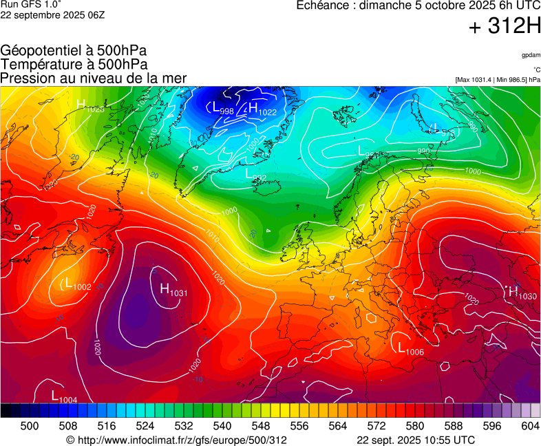 image modeles meteo