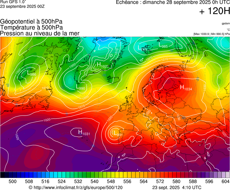 image modeles meteo