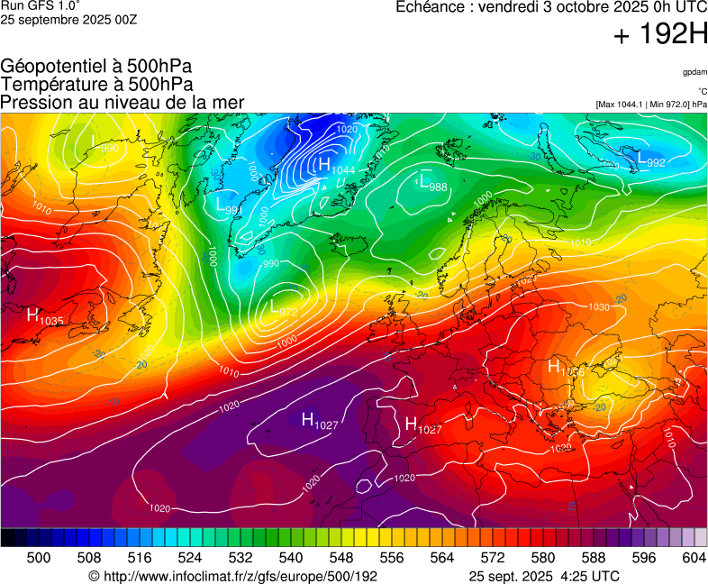 image modeles meteo