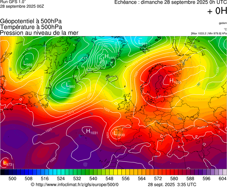 image modeles meteo