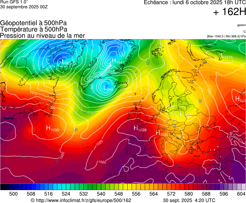 image modeles meteo