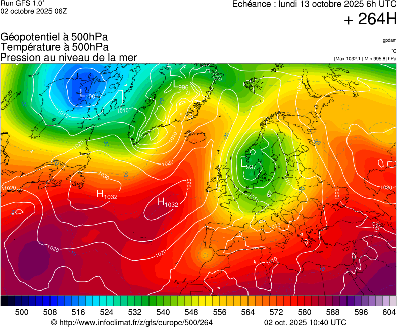image modeles meteo