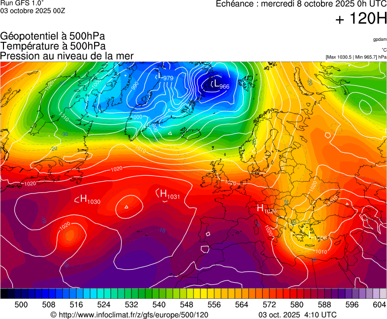 image modeles meteo