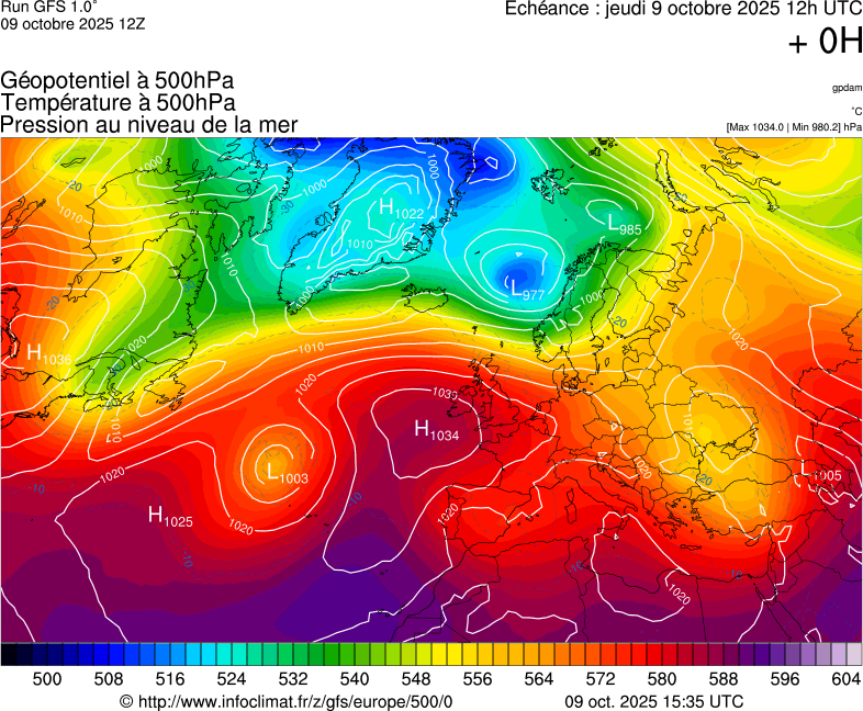 image modeles meteo