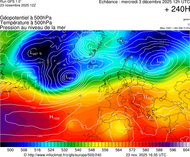 image modeles meteo