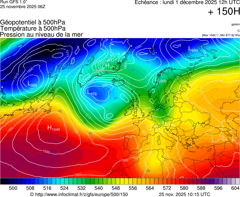 image modeles meteo