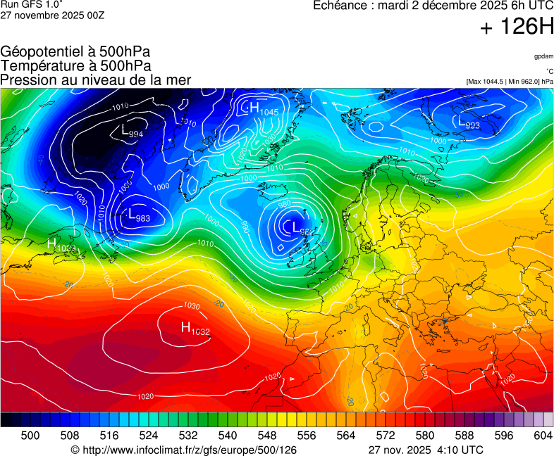 image modeles meteo