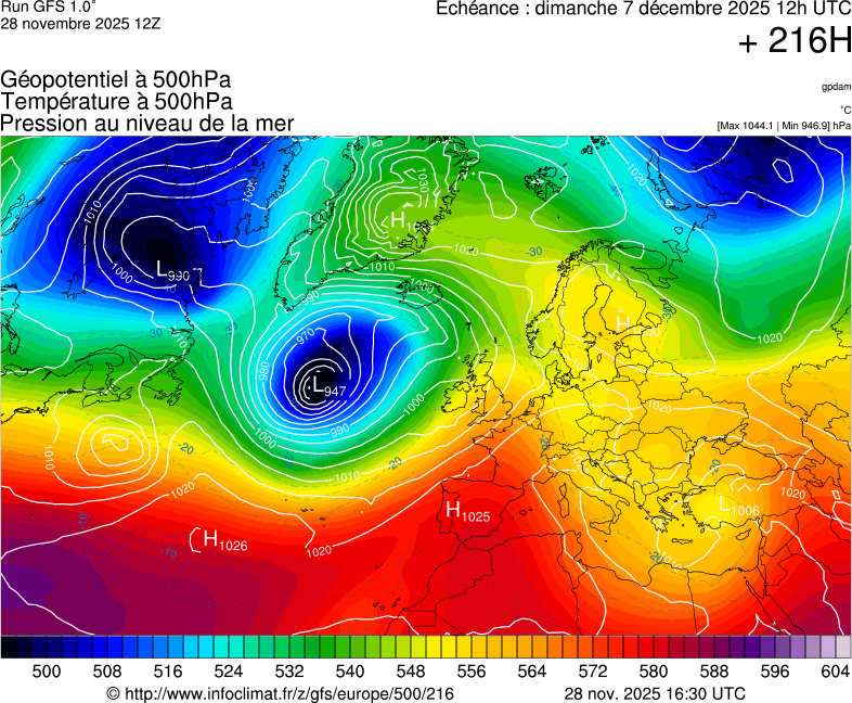 image modeles meteo