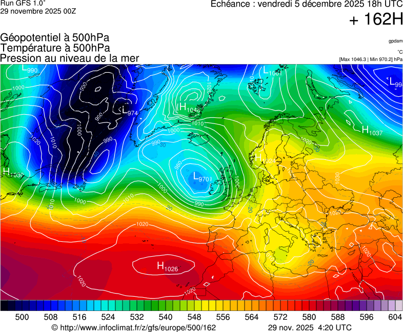 image modeles meteo