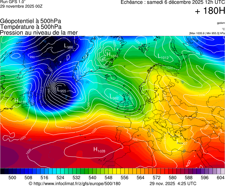image modeles meteo