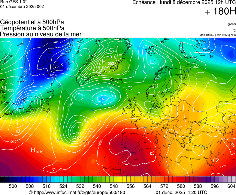 image modeles meteo