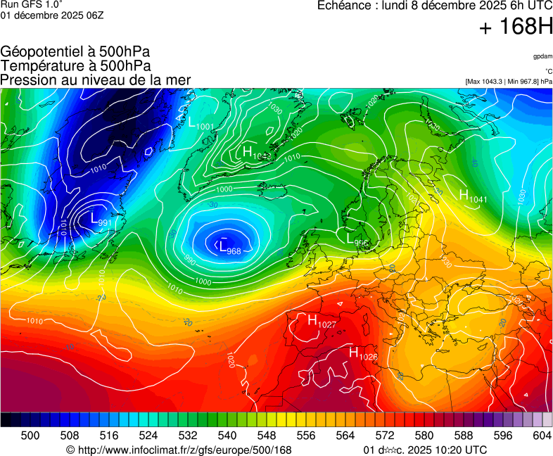 image modeles meteo