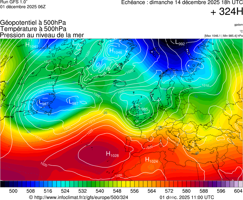 image modeles meteo