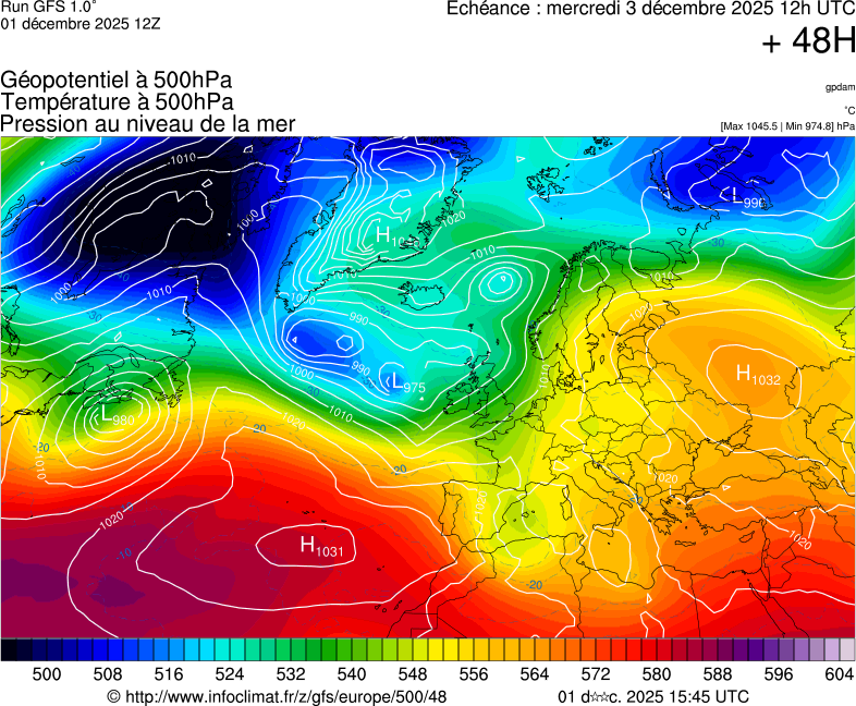 image modeles meteo