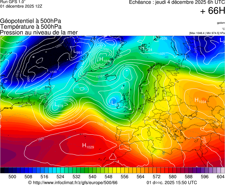 image modeles meteo