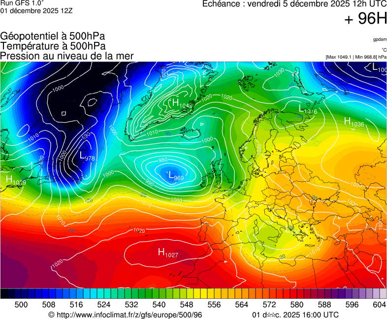 image modeles meteo