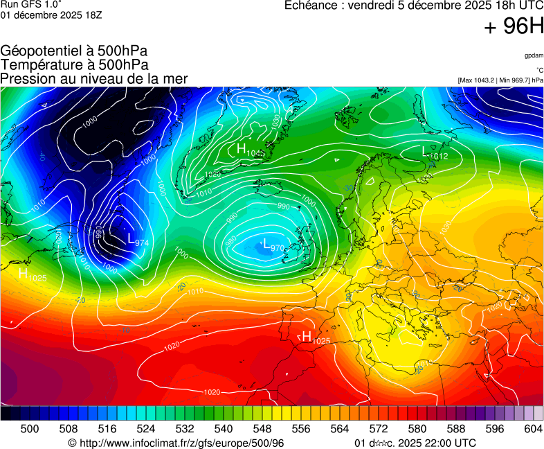 image modeles meteo