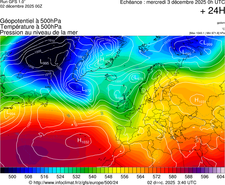 image modeles meteo