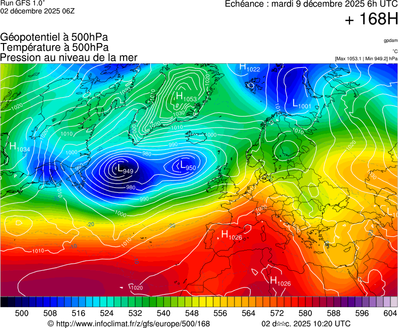 image modeles meteo