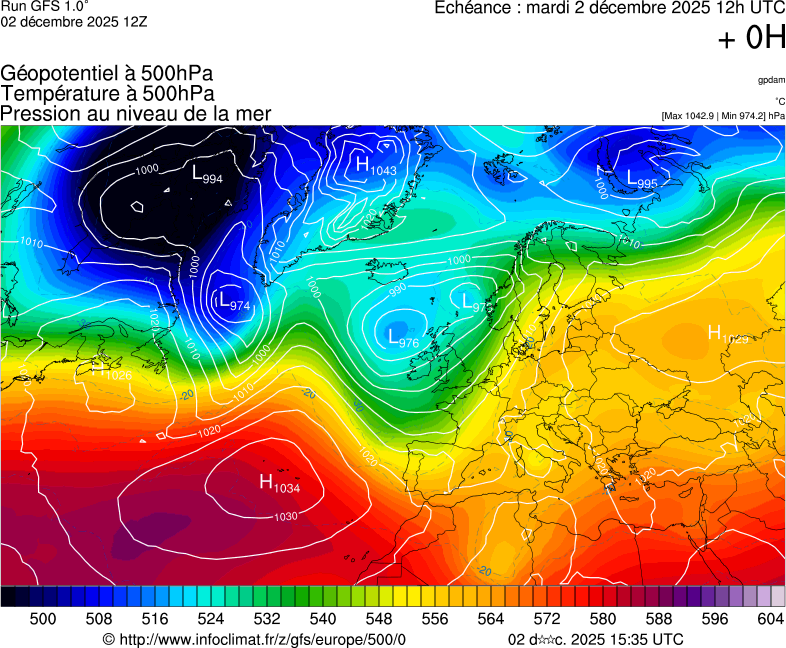 image modeles meteo