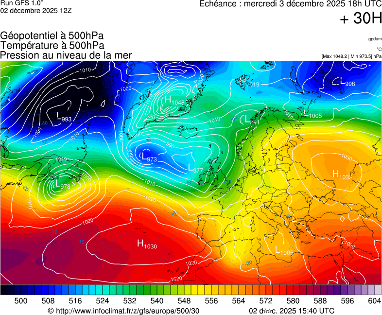 image modeles meteo