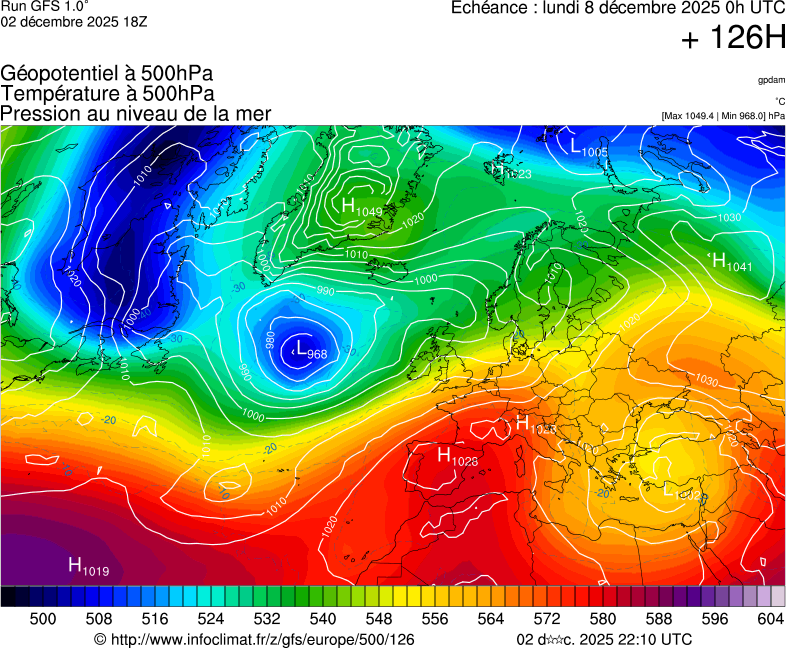 image modeles meteo