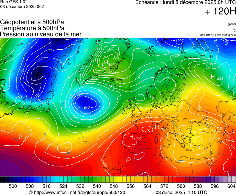 image modeles meteo