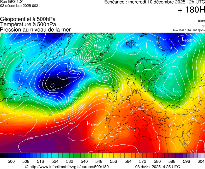 image modeles meteo