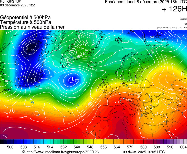 image modeles meteo