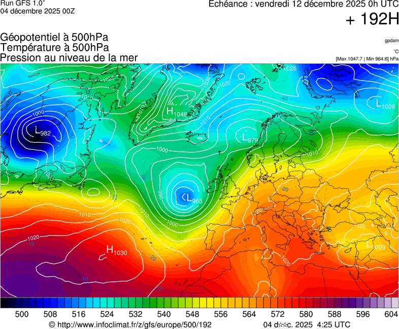 image modeles meteo