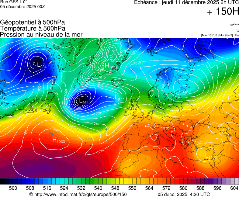 image modeles meteo