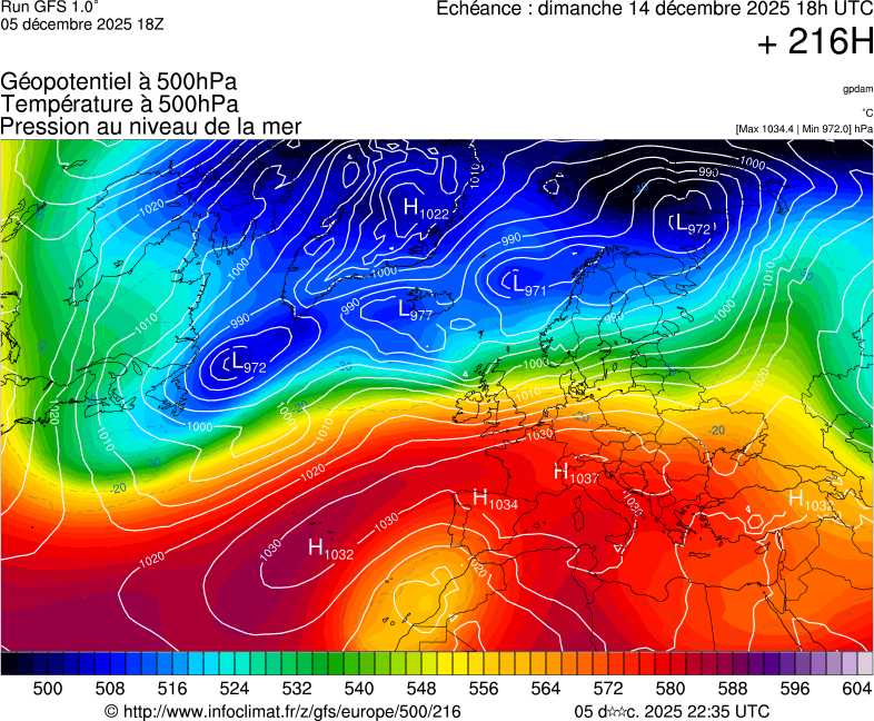 image modeles meteo