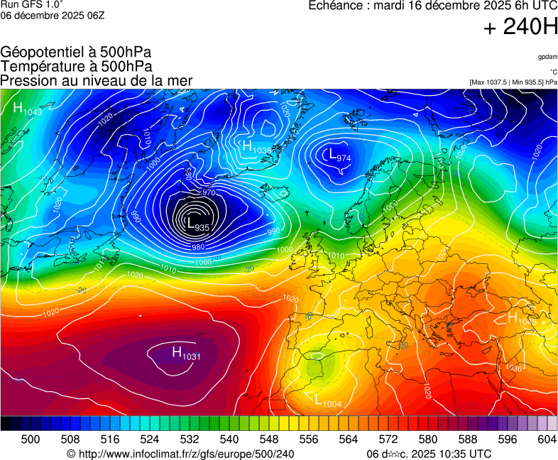image modeles meteo