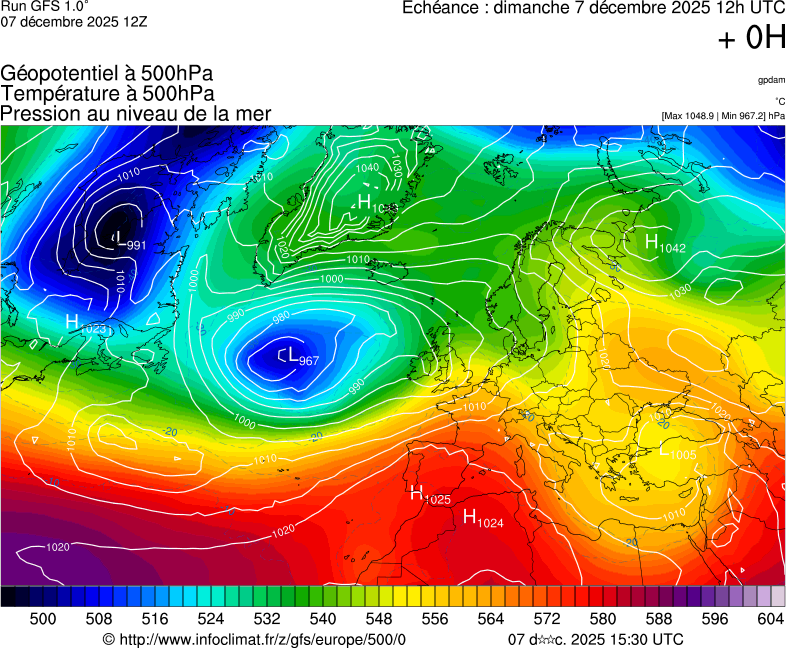 image modeles meteo