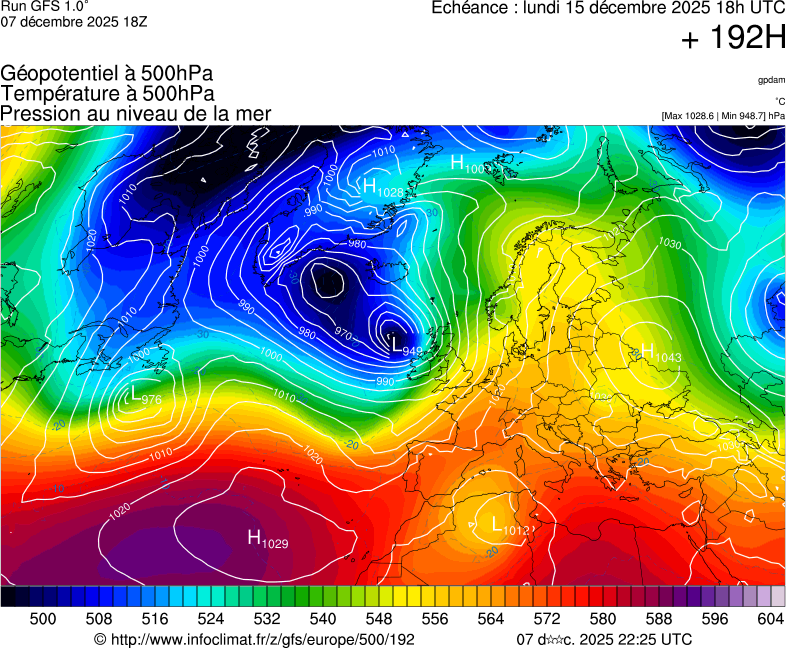image modeles meteo