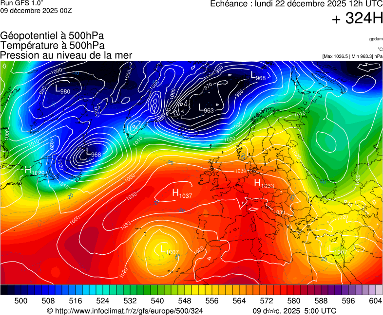 image modeles meteo