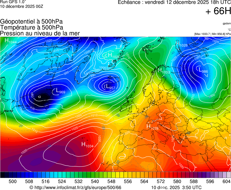 image modeles meteo