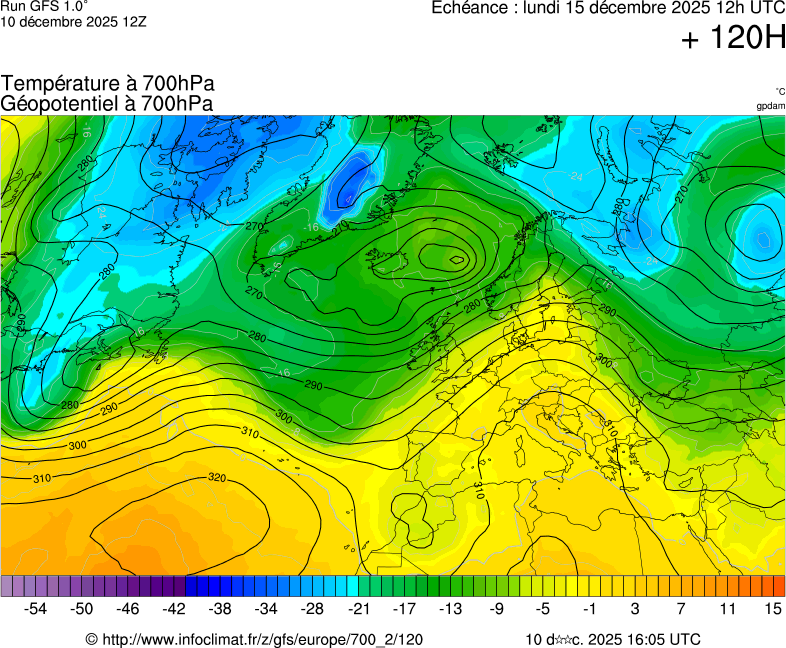 Modèles météorologiques
