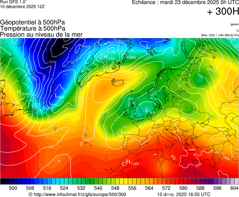 Modèles météorologiques