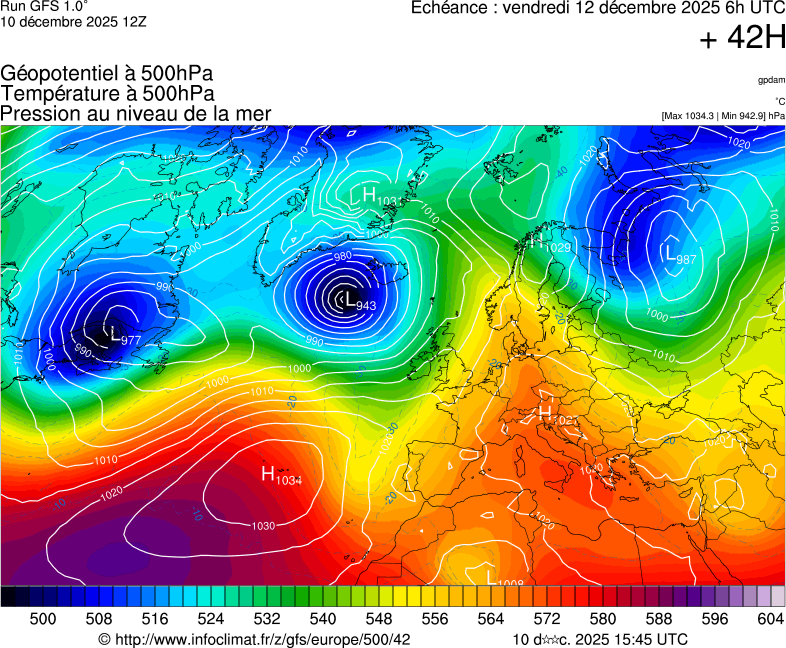 image modeles meteo