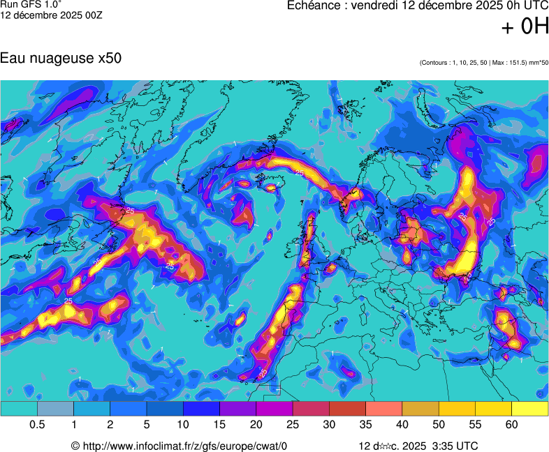 image modeles meteo