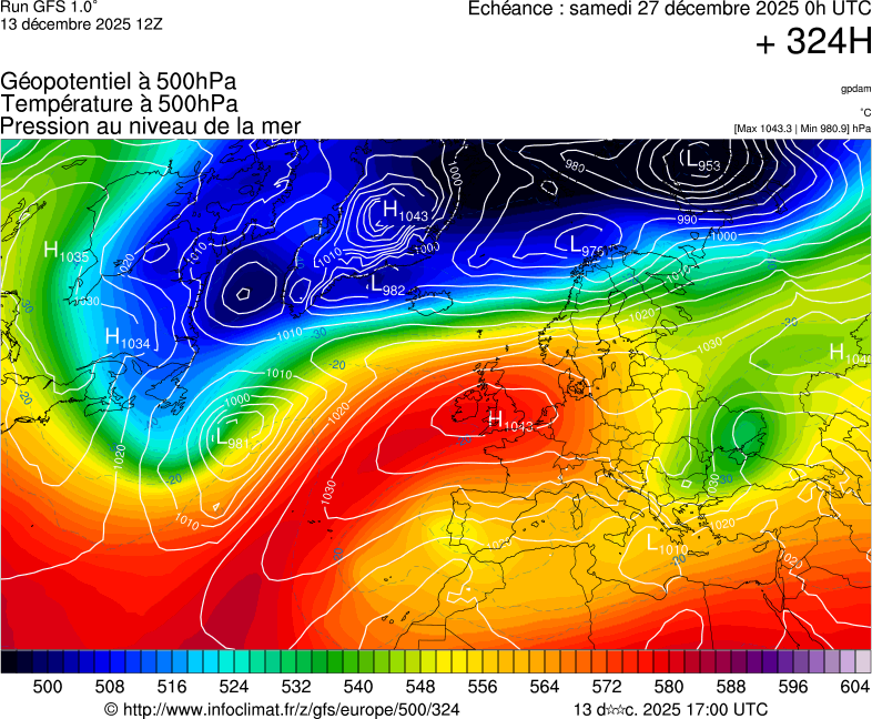 Modèles météorologiques