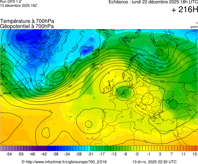 Modèles météorologiques