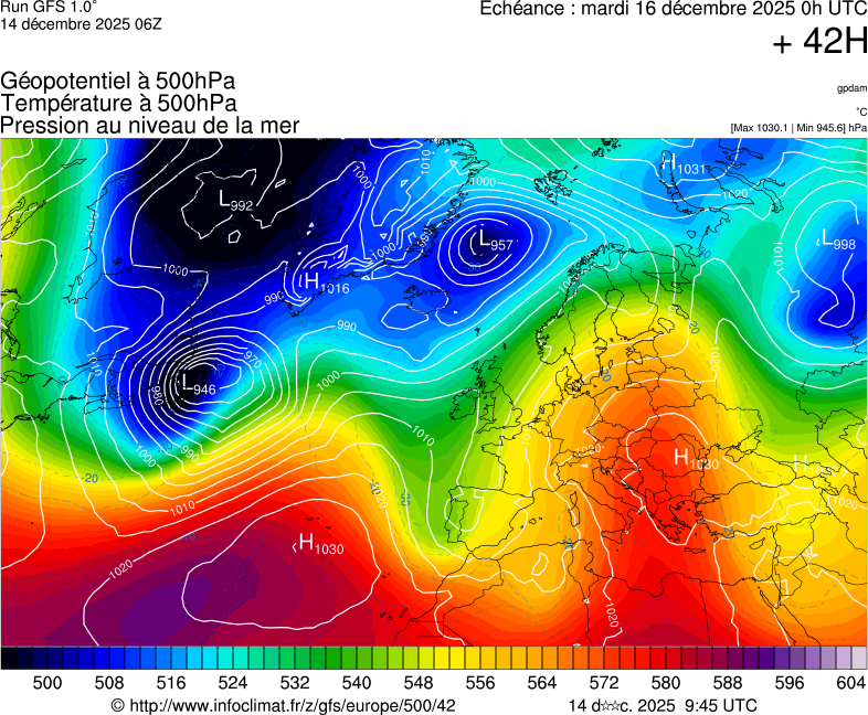 image modeles meteo