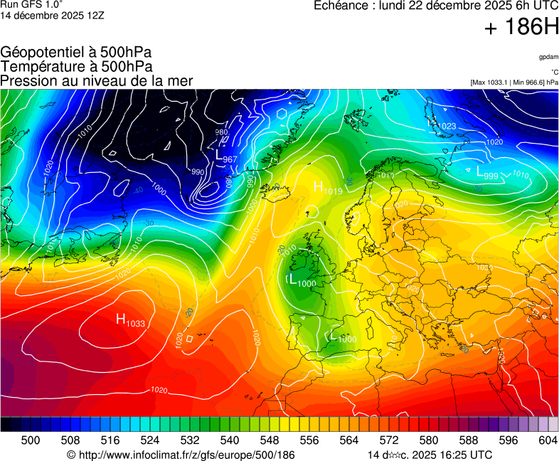 Modèles météorologiques