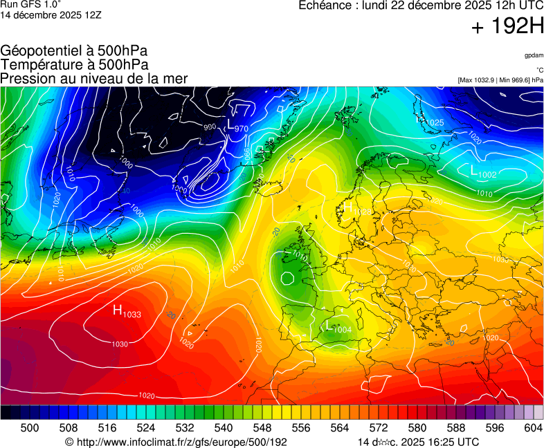 Modèles météorologiques